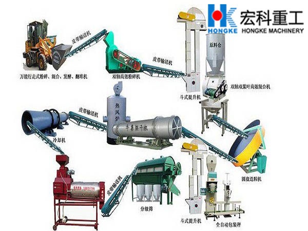 牛糞烘干機(jī)工藝流程圖