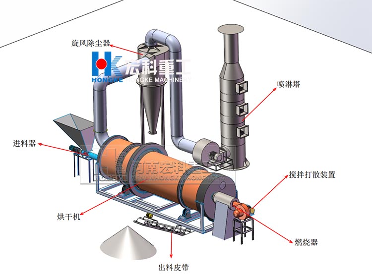 礦渣烘干機(jī)結(jié)構(gòu)